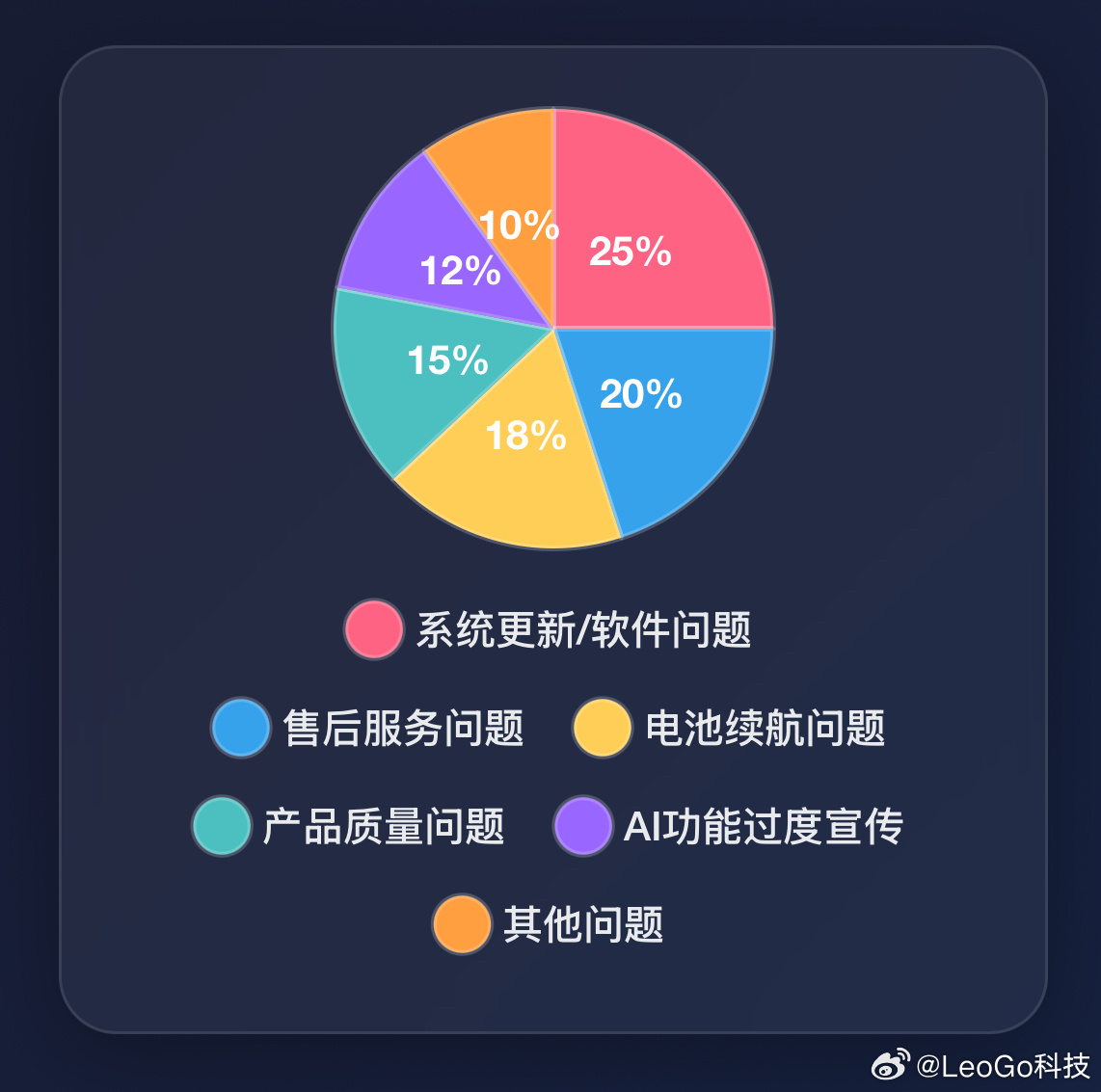 我最近用opencalw比较勤快，比如现在我让它，帮我生成了一个目前3月份，用户
