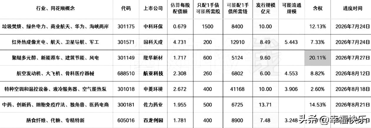 20260905
——待发转债(每周更新)

上市委通过——中段价位，适当关注