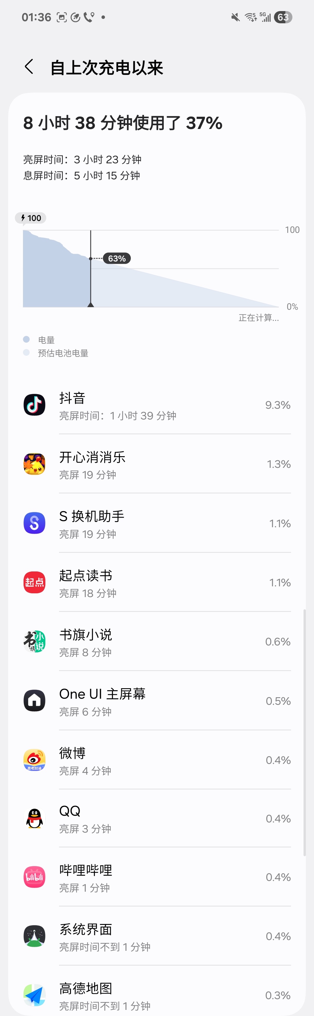 手机还得自己上手当主力机用一段时间，才知道好坏。这三星S25 edge 虽然电池