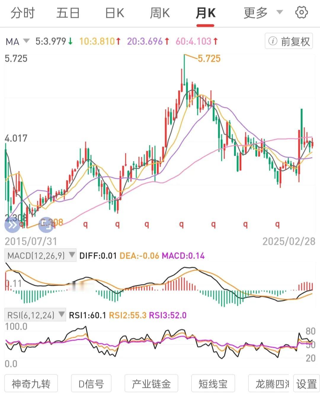 观点和理念在市场中综合运用，能够变现，能够打造出成功案例，赚到钱，方法可重复复制