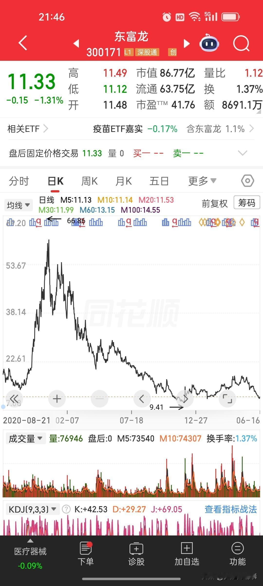 回看东富龙：暴涨之后终归原点，当下爆炒科技股要警惕同款宿命
 
2019年我就看
