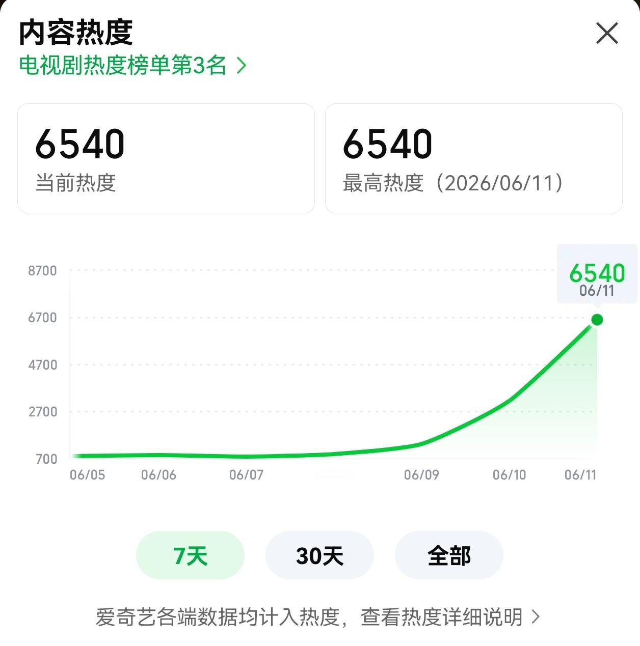 加把劲的事 