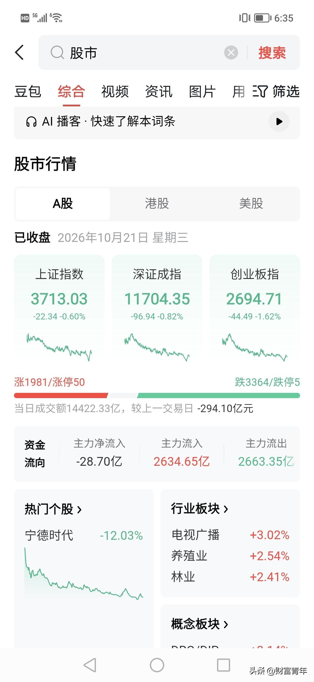 又跌？！这市场已经有点病态，到底是谁在卖出？！！