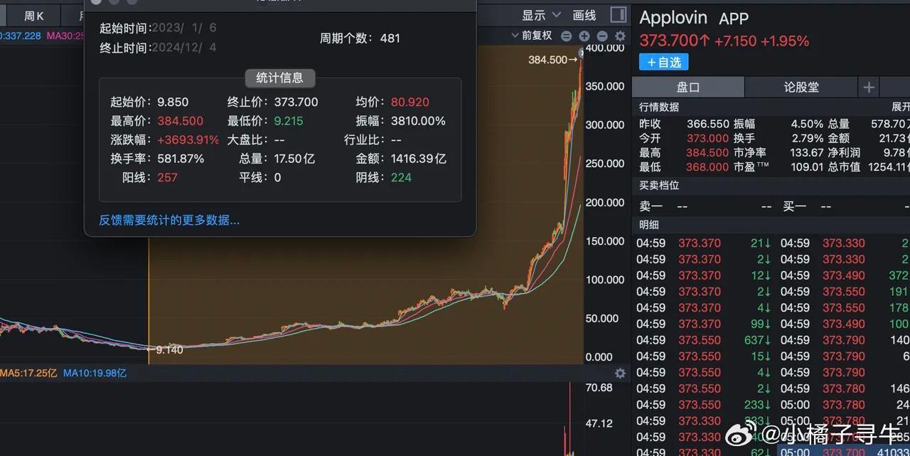 全球最牛的AI硬件公司是英伟达，市值25.8万亿人民币，股价两年涨15倍全球最牛