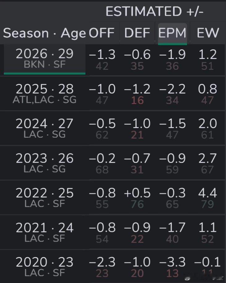 资深快船媒体：“我真不敢相信，特伦斯·曼恩居然一度被当成快船得非卖品，连真正的全