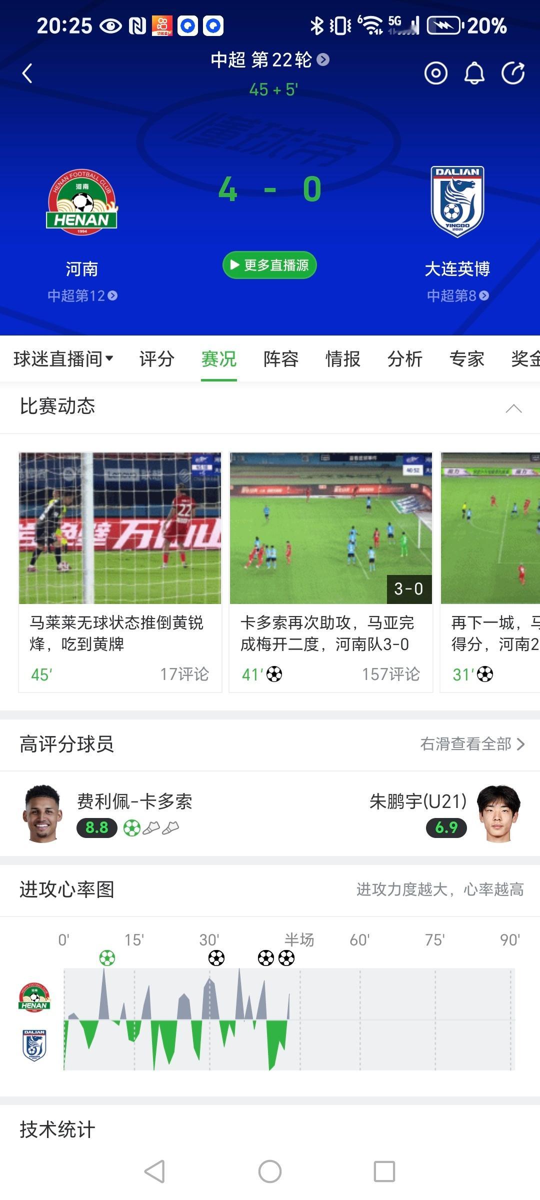 今晚比赛多，没看河南这场。谁能告诉我河南打大连发生了什么，半场4比0[允悲][允