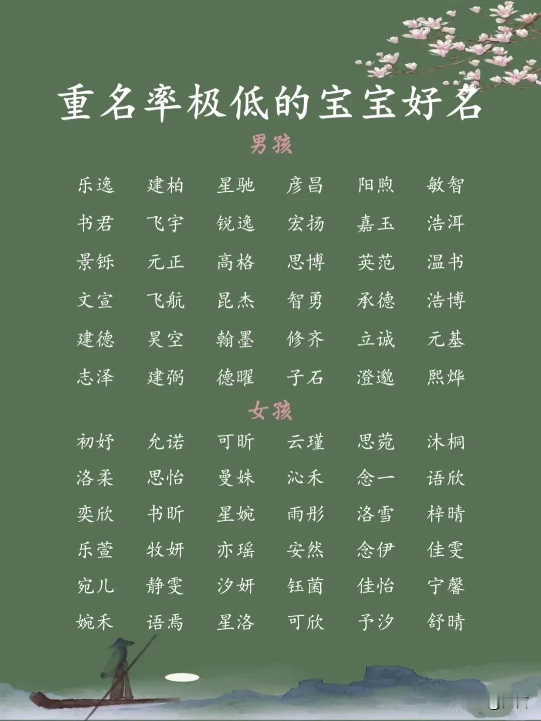 重名率极低的宝宝好名

一、结合生辰八字与五行平衡**
根据宝宝的出生时间，分析