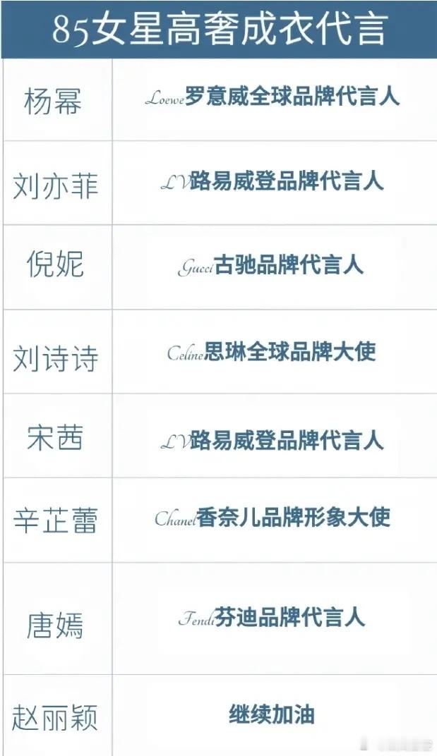 这两天又开始盘点85花高奢成衣代言了刘亦菲Louis Vuitton品牌代言人，