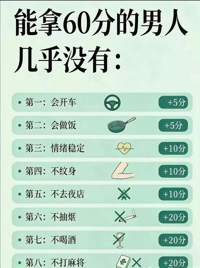 我几乎满分，我是小酌但极少喝酒，你多少分[偷笑] ​​​