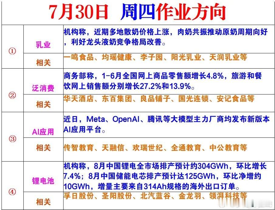 周四风向标 