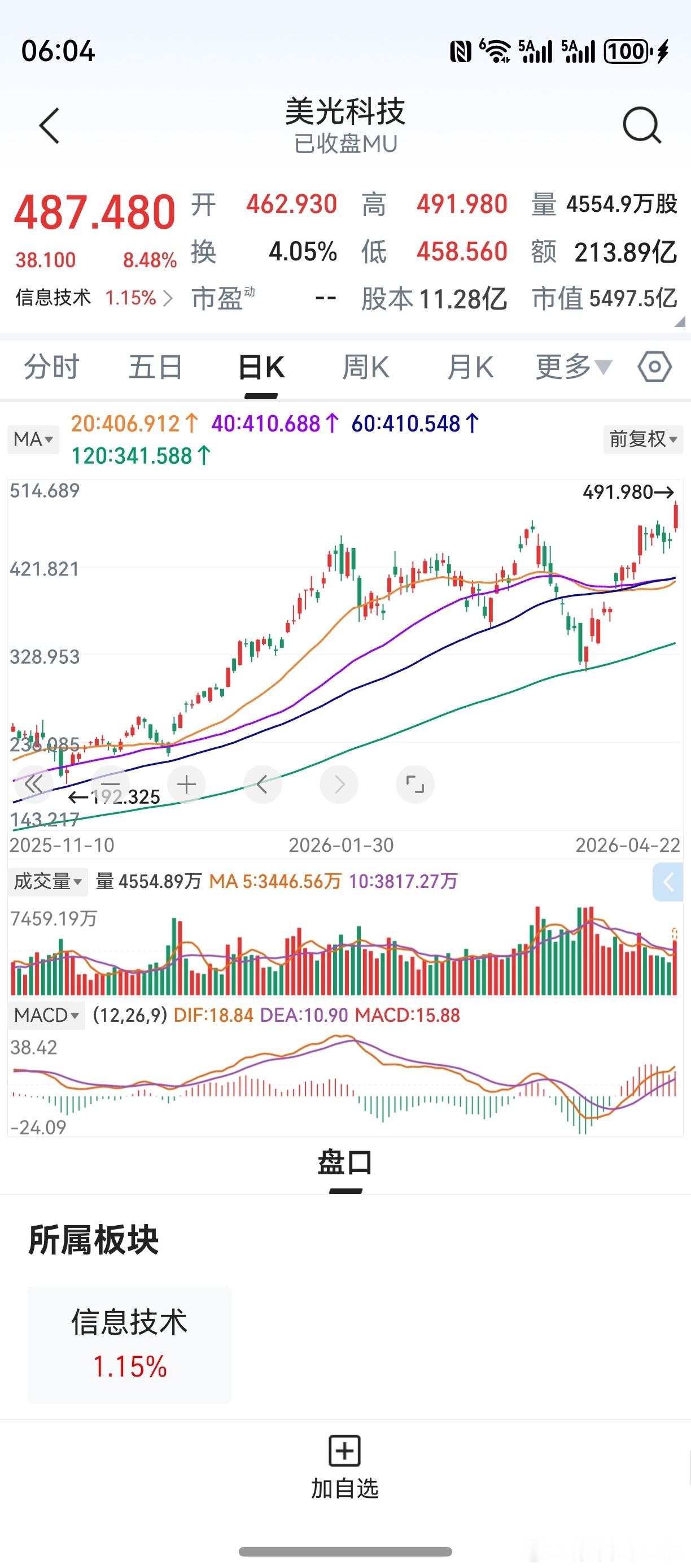 美光科技，闪迪公司。带来的启迪，就是要顺应时代的潮流。行业见顶了，它们也会见顶。