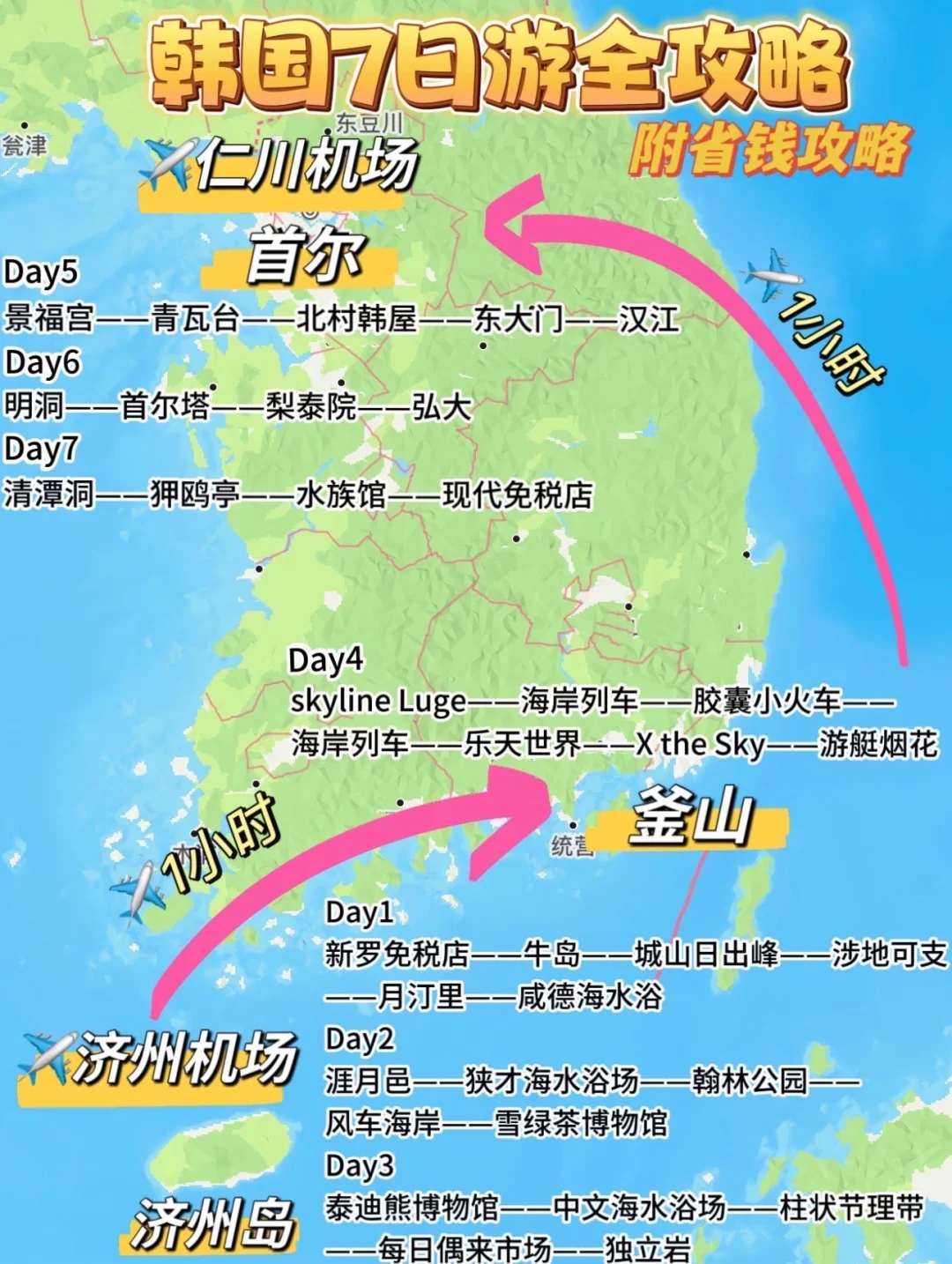 韩国7日自由行💰5000元📚附省钱攻略
