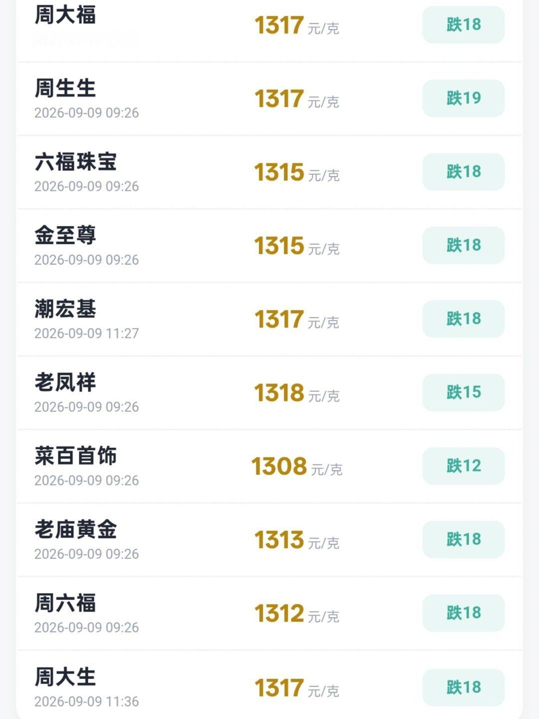 9月9日今日各品牌金价，突发下跌！国际金价下跌 ​​​