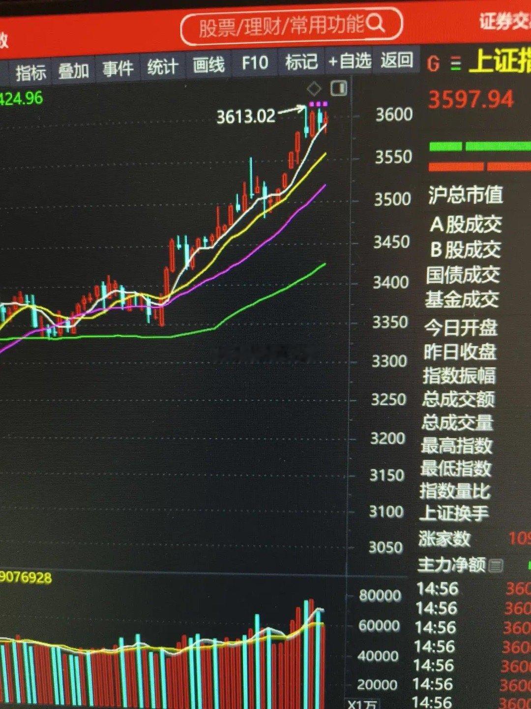 明天将再度冲击前期高点，创出新高。今日全天震荡洗盘。上午尾市出现跳水，下午开盘后