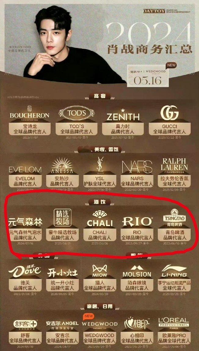 666 肖战一人包揽了六个饮品的代言，商务资源真的好啊 ​​​