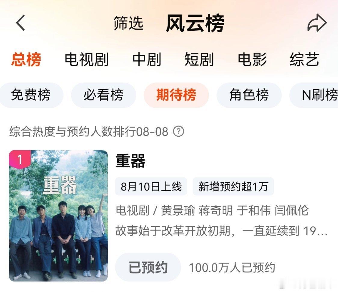 电视剧重器黄景瑜重器黄景瑜陈一众重器开播倒计时2天电视剧重器预约量破100万 。