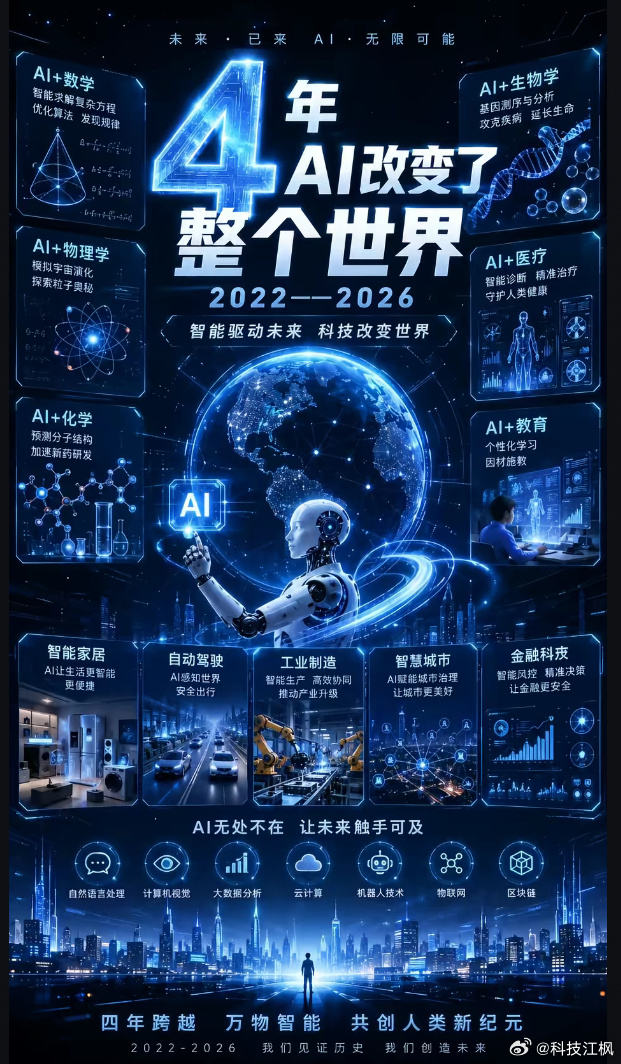 KimiK3让华尔街蒸发4700亿 有人说AI一场革命，也有人说AI是一场泡沫，