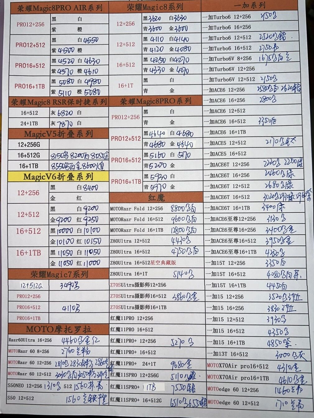 最新荣耀一加手机系列价格更新，价格还算坚挺。一加手机华为手机