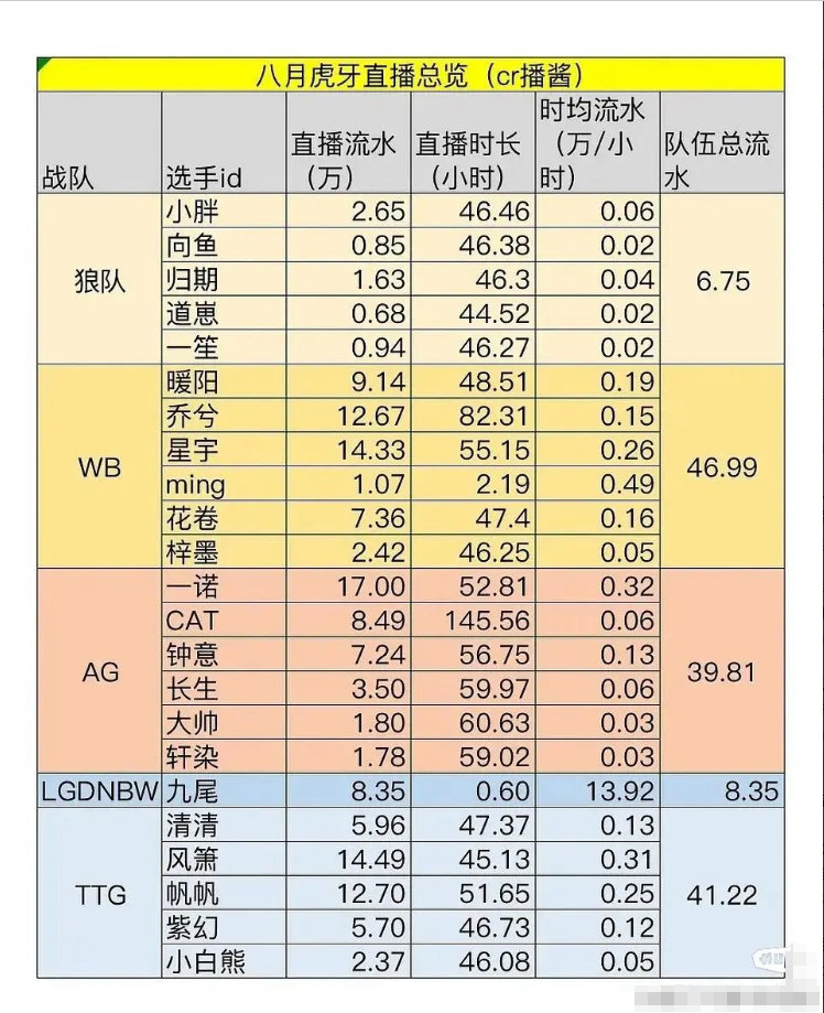 #2024KPL夏季赛季后赛# #王者荣耀# #2024kpl夏季赛# 职业选手