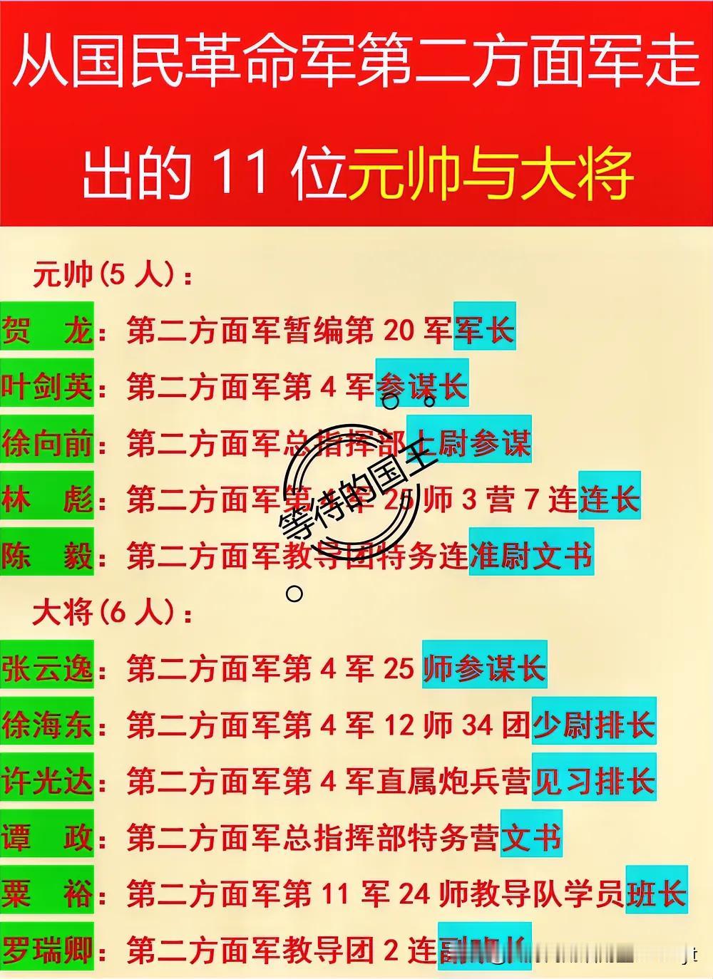 贺龙：曾是张发奎的部下；
陈毅：曾是张发奎的部下；
粟裕：曾是张发奎的部下；
