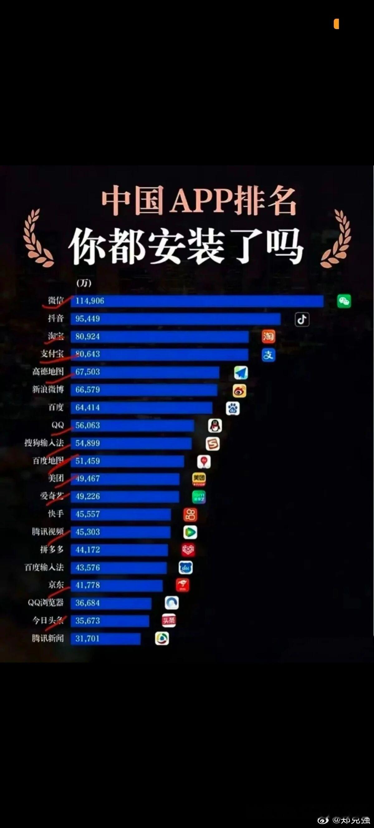【中国APP排名——你都安装了吗？】（转） 