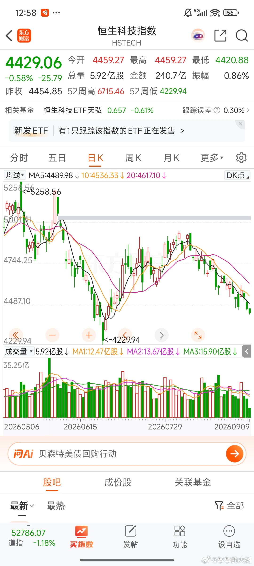 港科这走势，比消费还惨~ ​​​