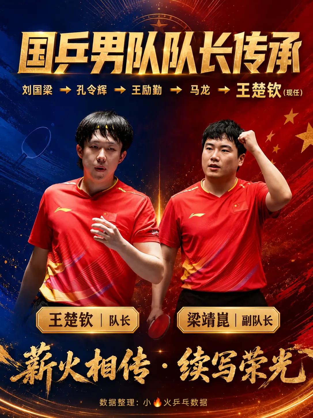 国乒男队队长传承