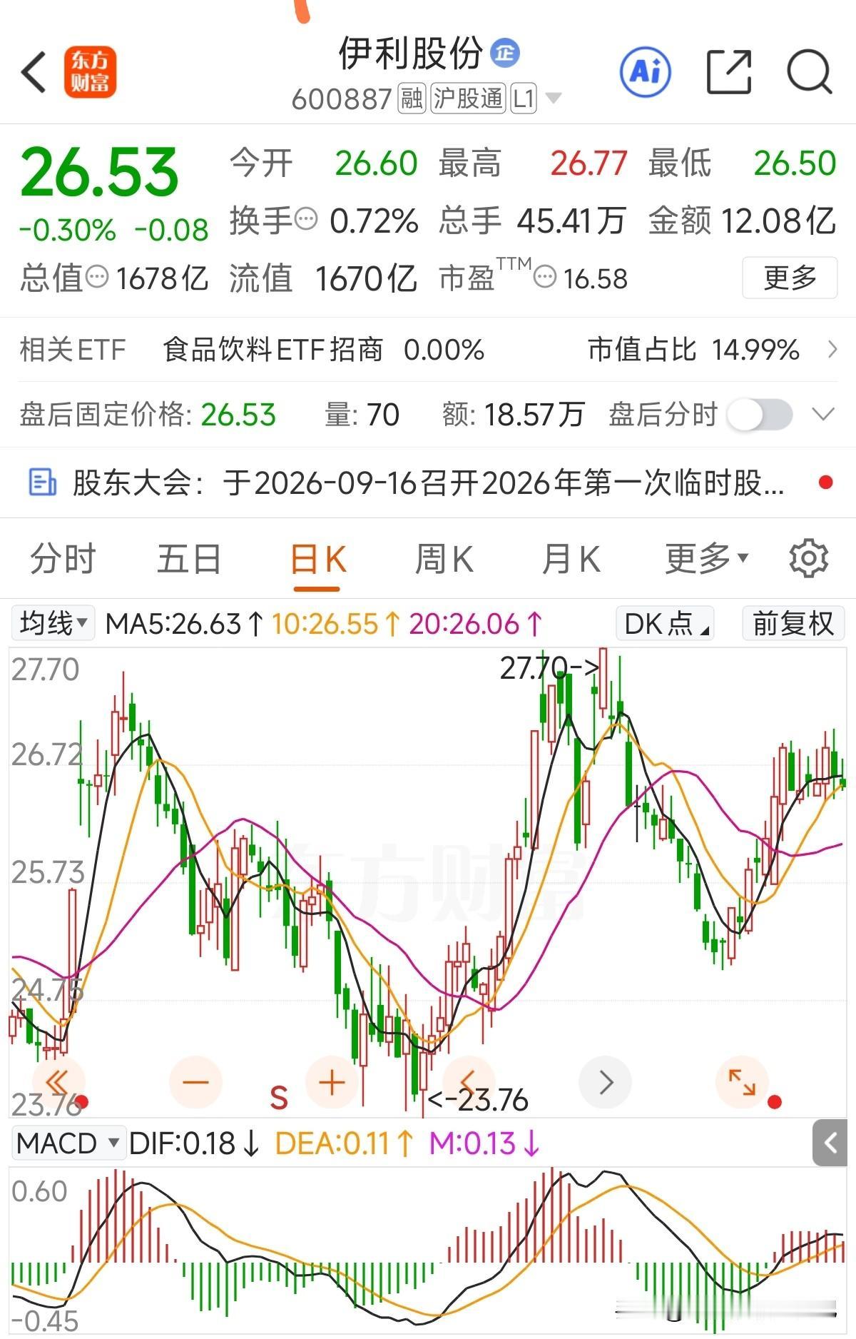 临时股东大会结束，也就意味着官方回购的资金随时准备下场干活！还记得最近一次回购计