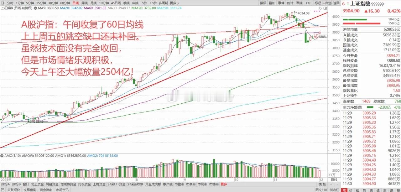 有色金属爆发大涨！日韩股市突发跳水，A股和港股却逆势走强，春季行情何时开始？ 1