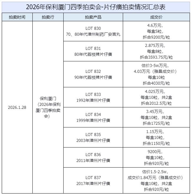 快翻翻你家药箱，说不定藏着时光的惊喜！

最近收藏圈又被老片仔癀刷屏了——90年