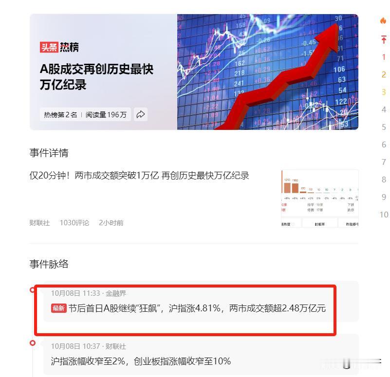 节假日之后，A 股市场呈现出一片疯涨之势，让人不禁惊呼：牛市真的来了吗？然而，值