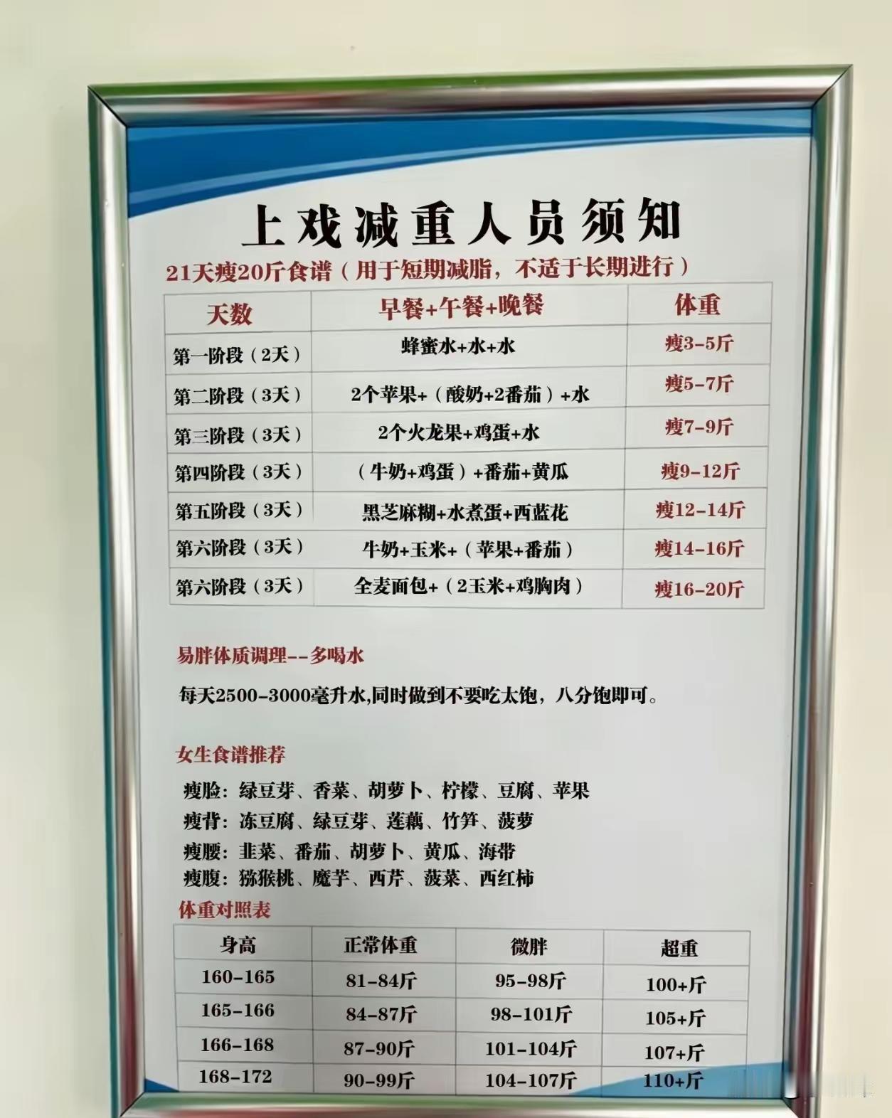 这样吃瘦到是瘦了，身体扛的住吗？