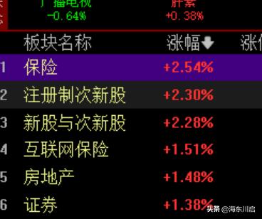 3.17午盘：
港股受海外避险资金流入的传闻，走的比A股强一些，恒生都是涨的不错