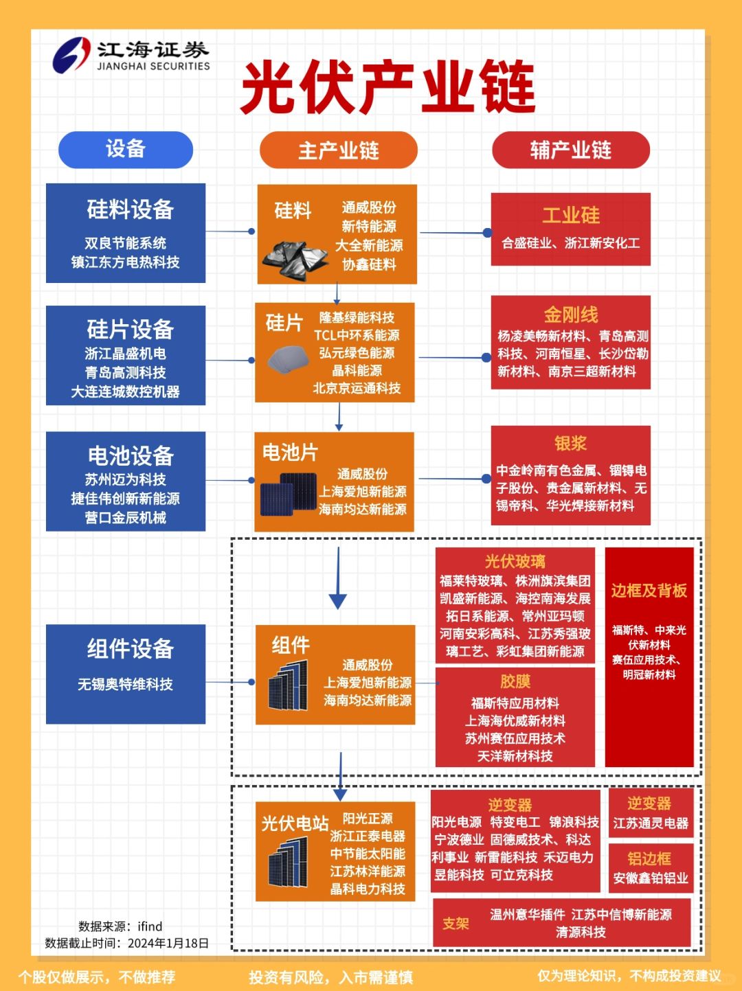 炒股新能源必看｜光伏产业链🔥