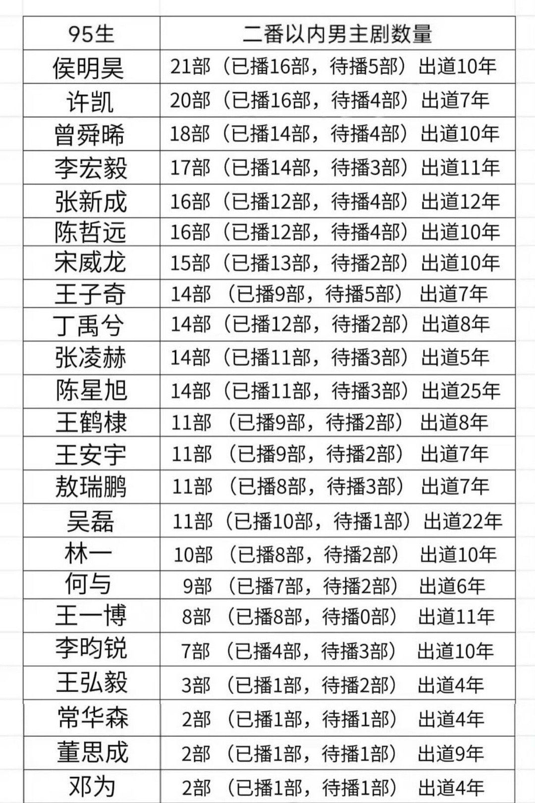 95 生男演员，真的都在“用命换作品” 