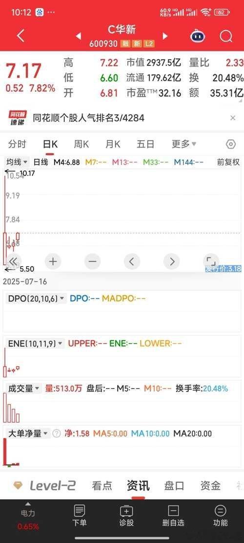 【调仓】暂出中油资本，建仓新股华电新能（C华新） ​​​