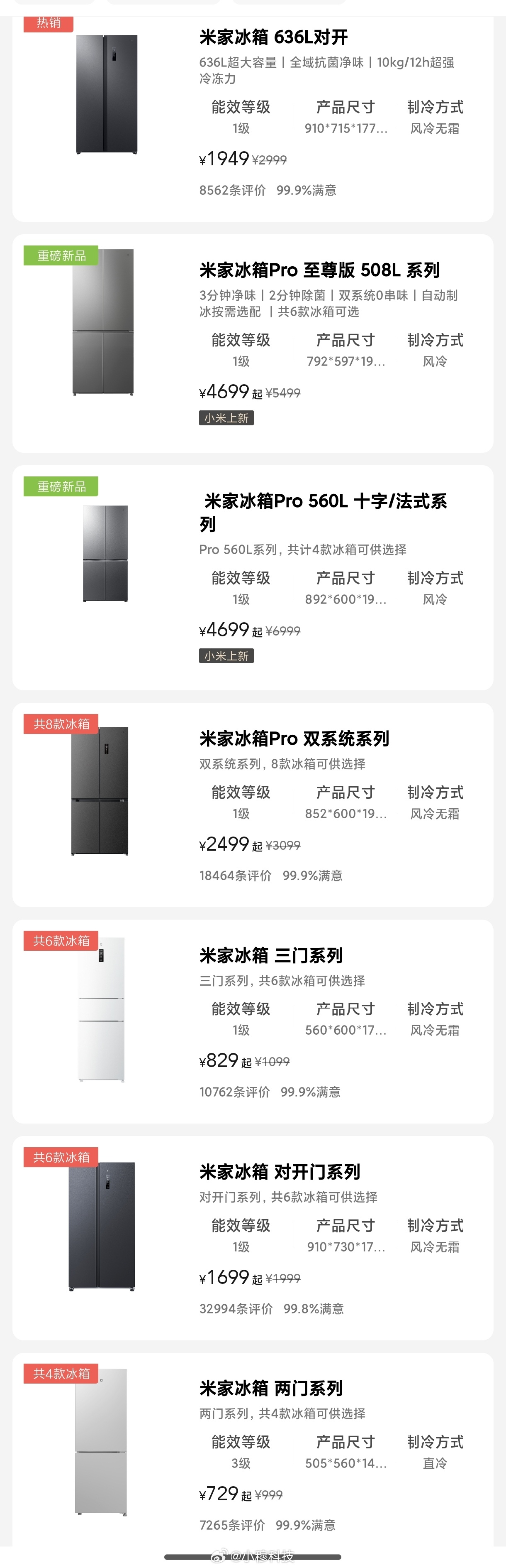 labubu冰箱被炒至19999元小米冰箱千八百都能买到，为啥有人要19999买