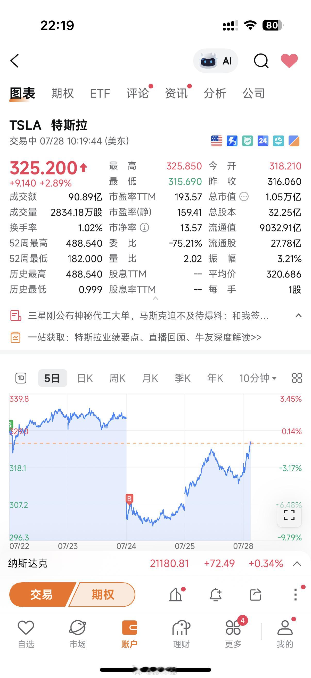 没见过像特斯拉这样天选的好股  ​​​