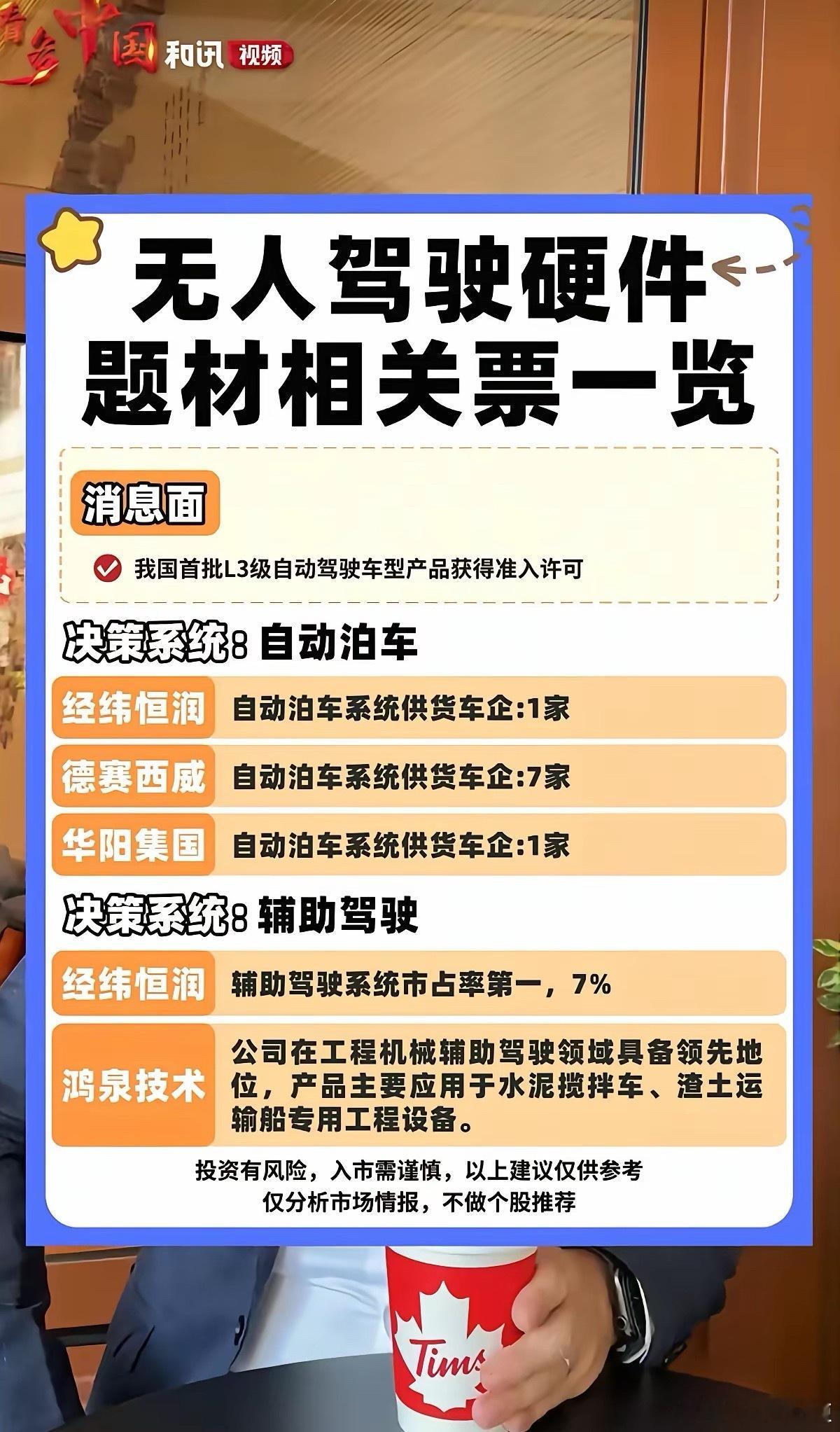 无人驾驶 硬件题材，深度解析！无人驾驶，有望成为继福建，海南概念后的，下一个风口