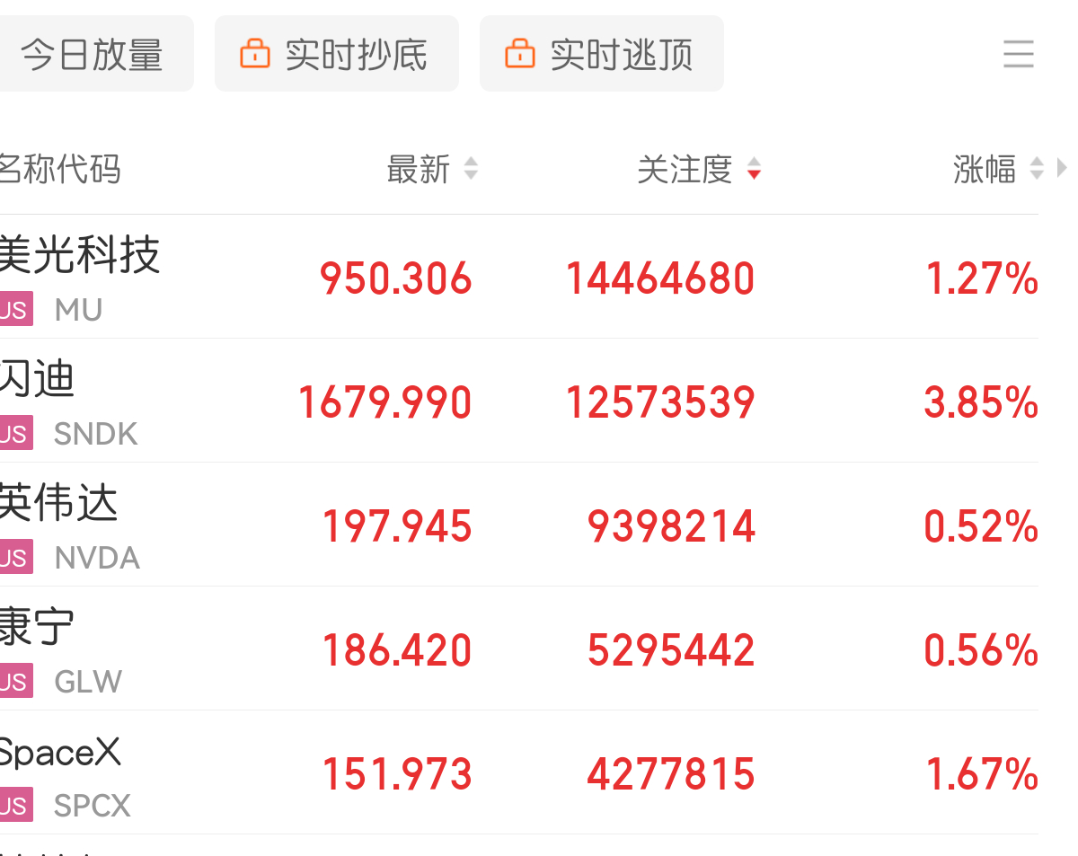 NND，TMD。美股终于修复了不修复真的要销户了 