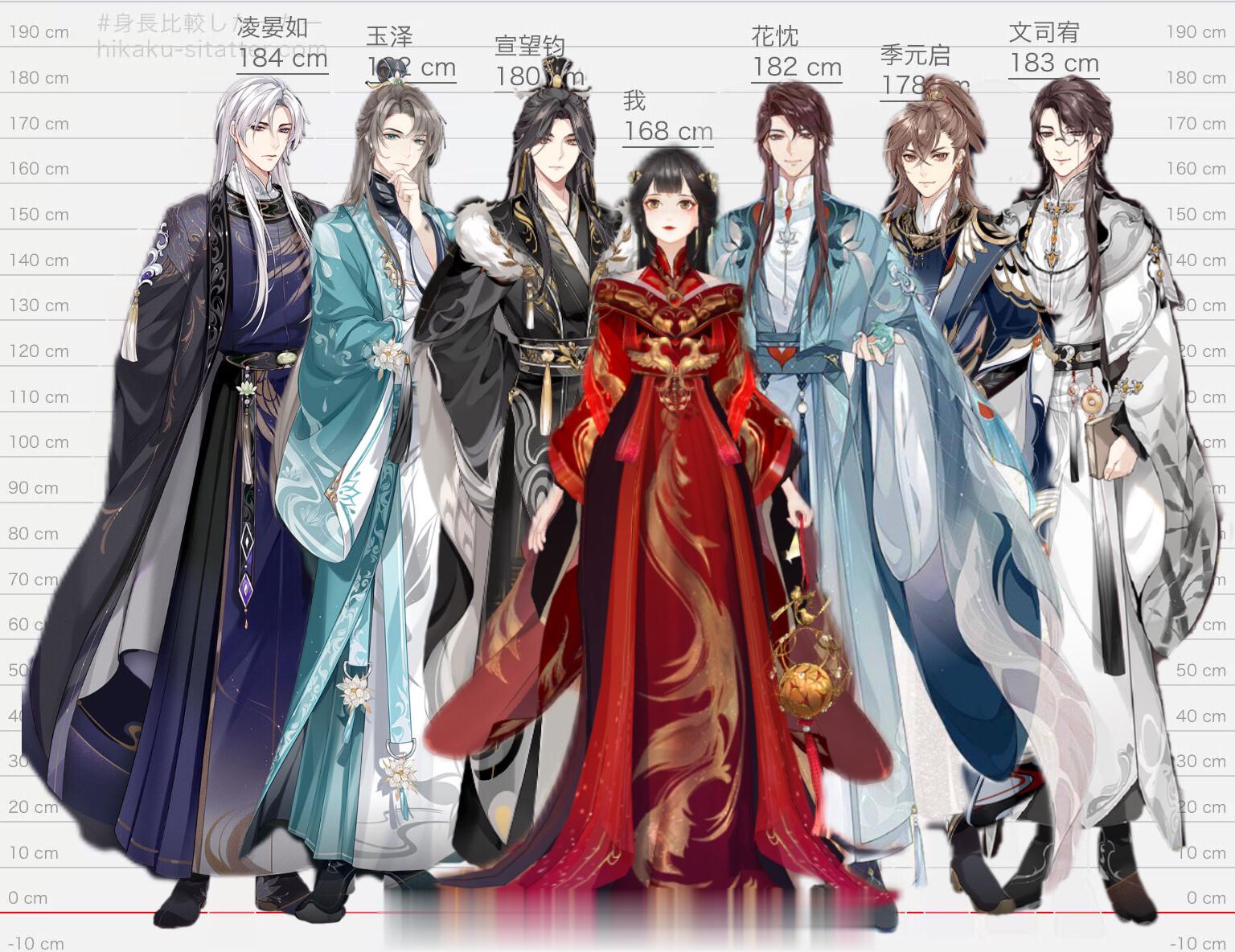 #花亦山心之月# 168高的私设郡主与各位男人的身高对比图 官方设定的郡主在17