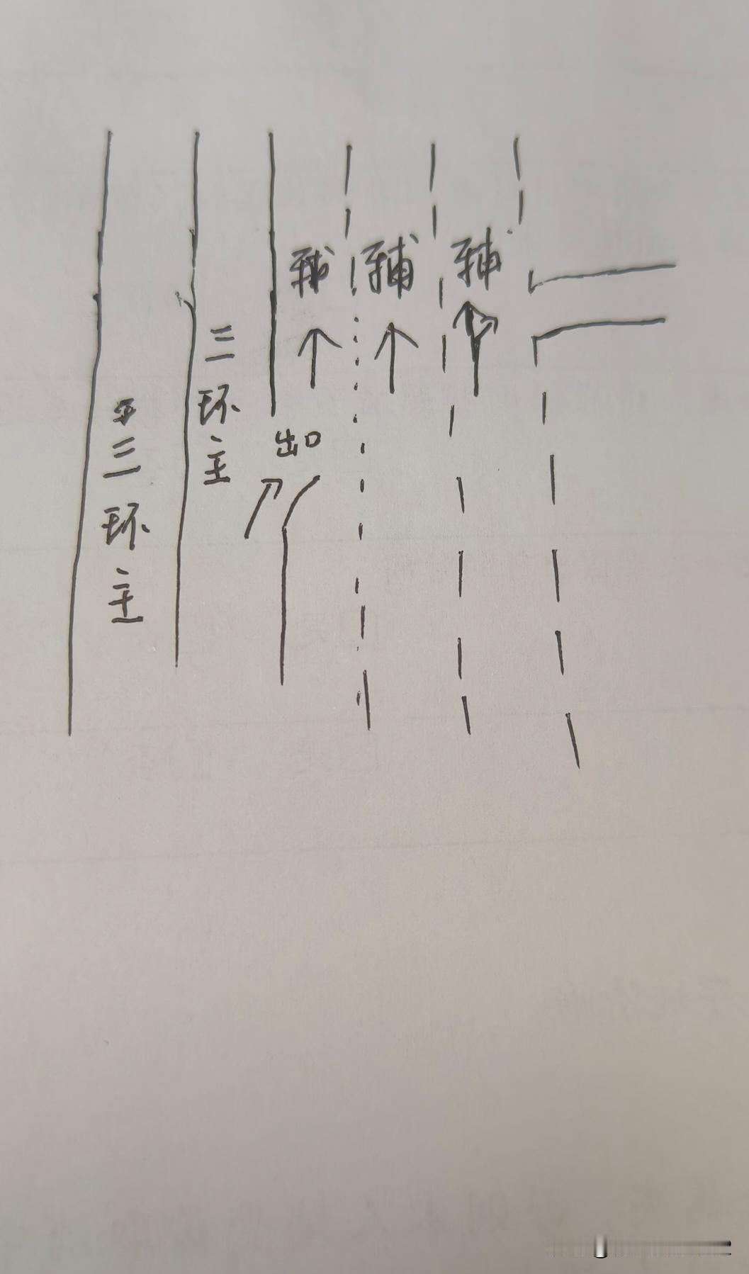 怎么办怎么办?短距离就要从辅道出去。

从三环主道出来进入辅道以后，很近的距离就