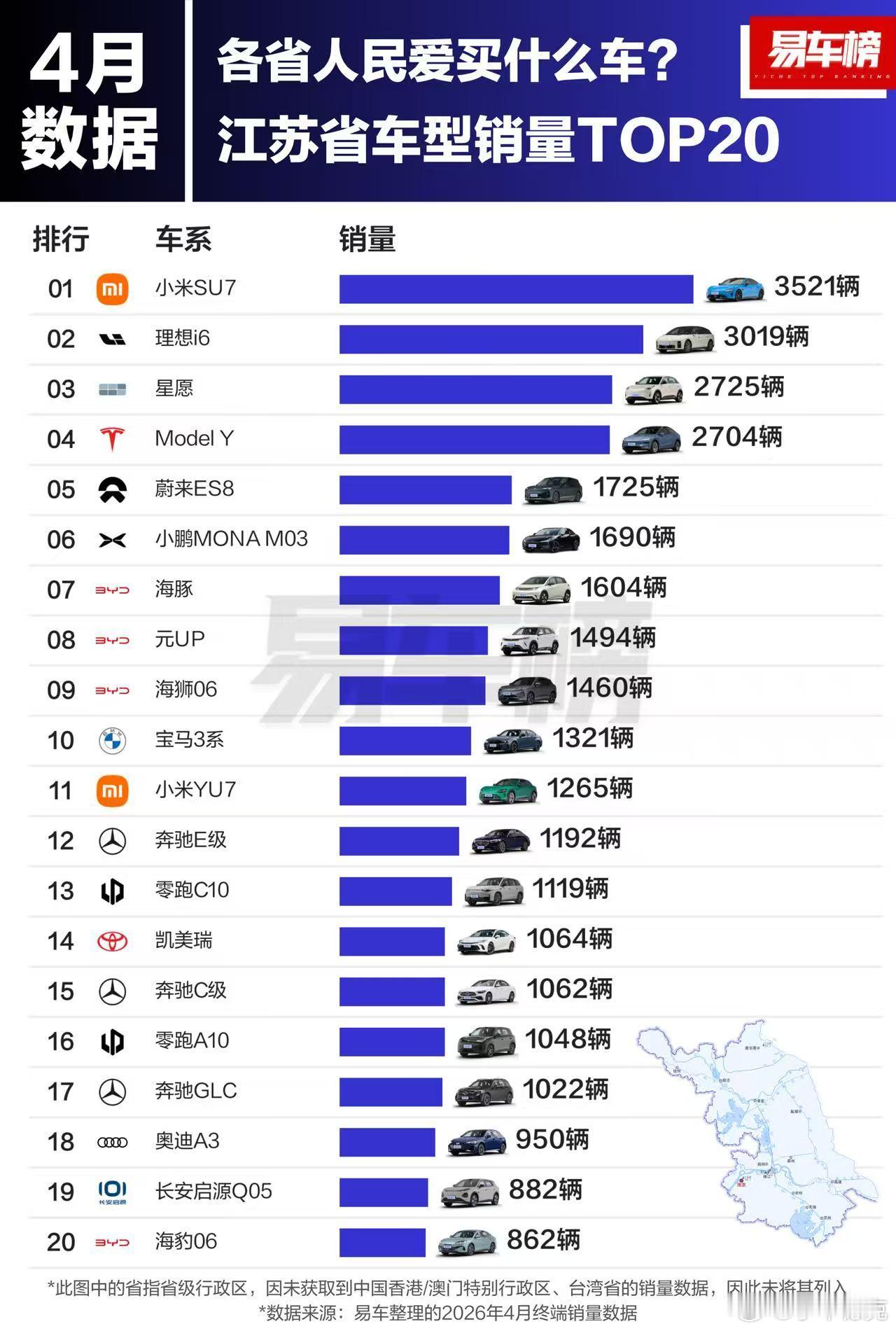 4月份，在经济发达地区，小米卖得不错。上海、广东、浙江、江苏，小米SU7都拿到了