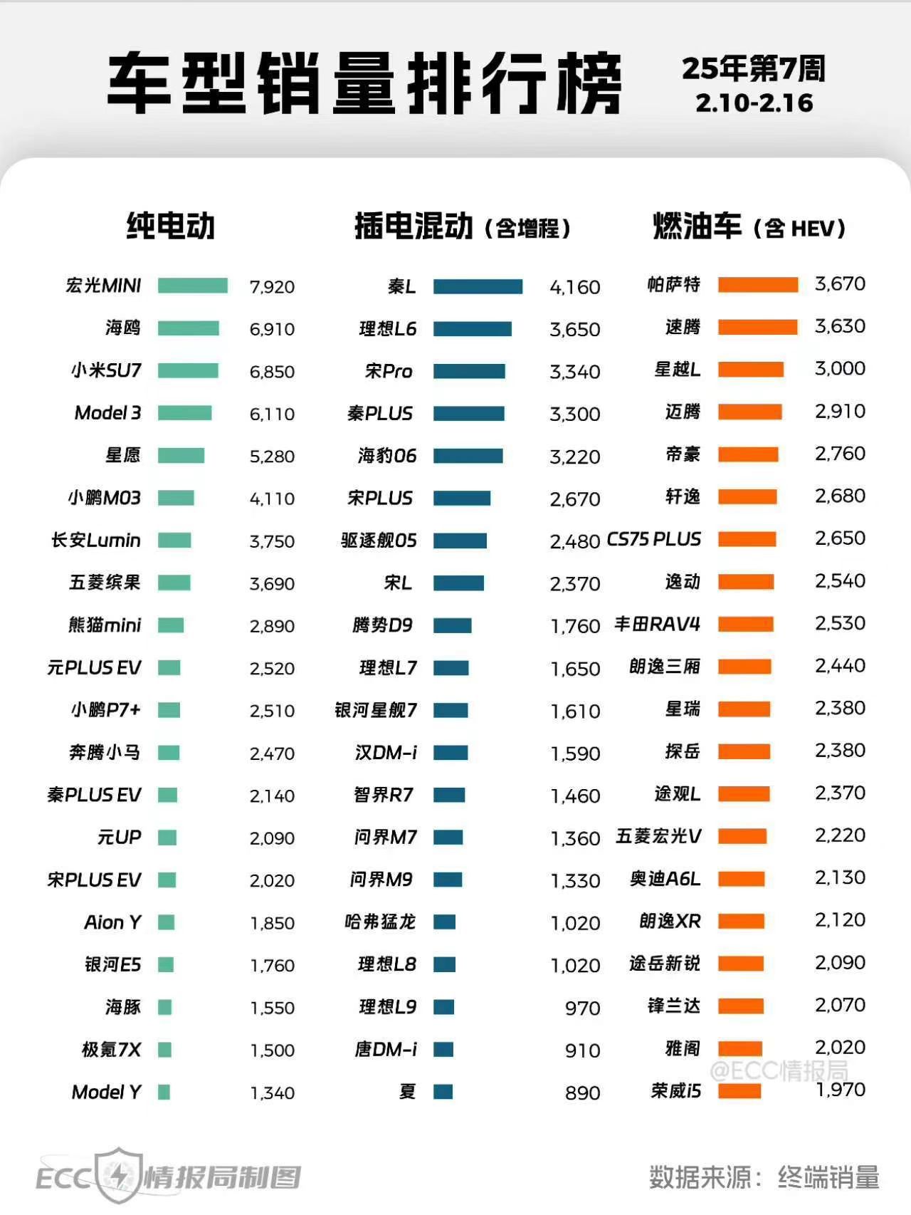 上周兵器库[坏笑]谁受欢迎，谁不受欢迎，一目了然！ 