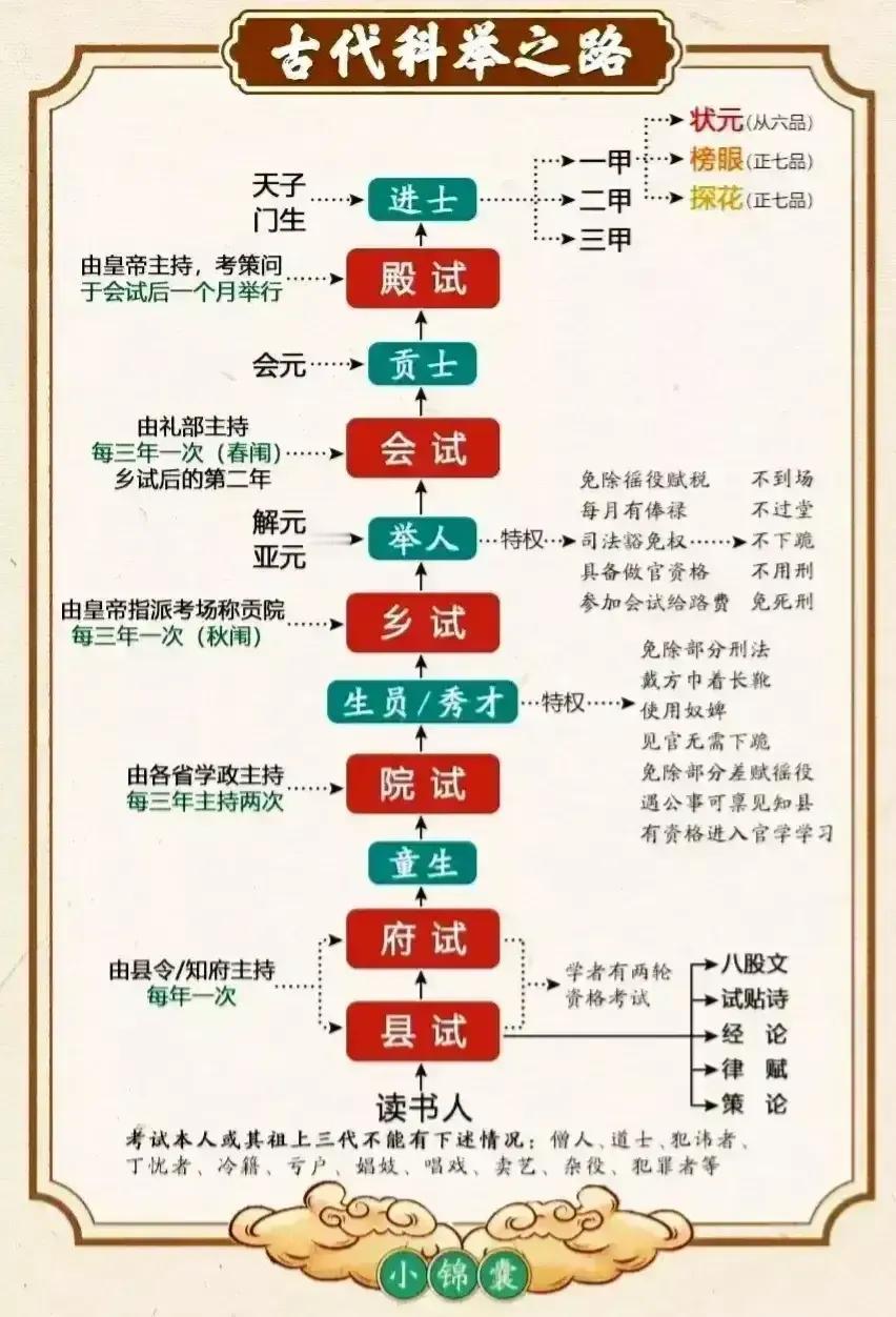 古代的科举之路
古代的十大名枪
古代惨死的帝王