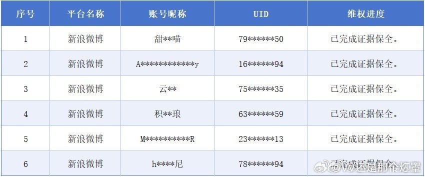 田嘉瑞工作室公布告黑维权进展👇新剧本月开机！ 