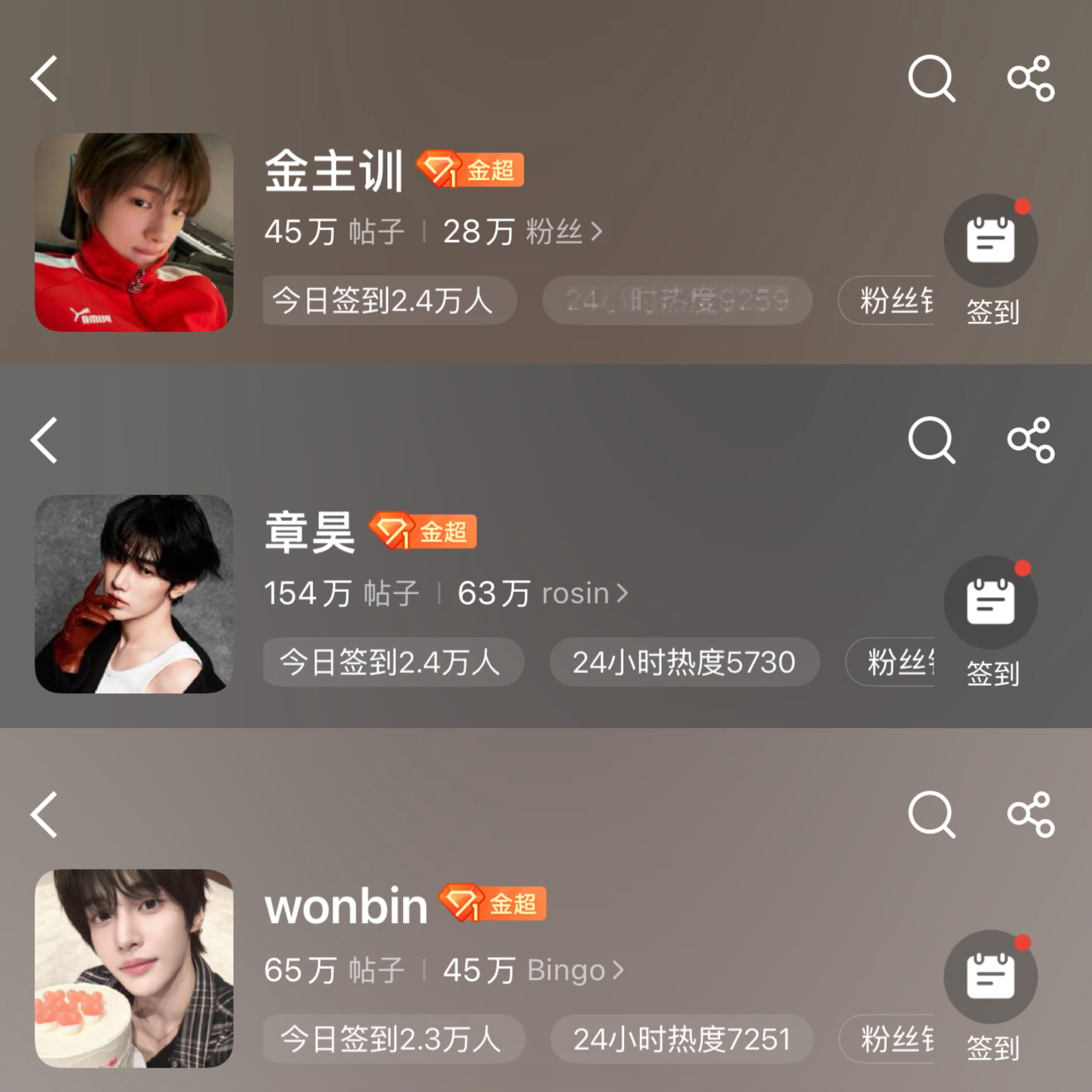 KPOP六代人气TOP 现在是不是金主训、章昊、朴元彬三足鼎立？ 