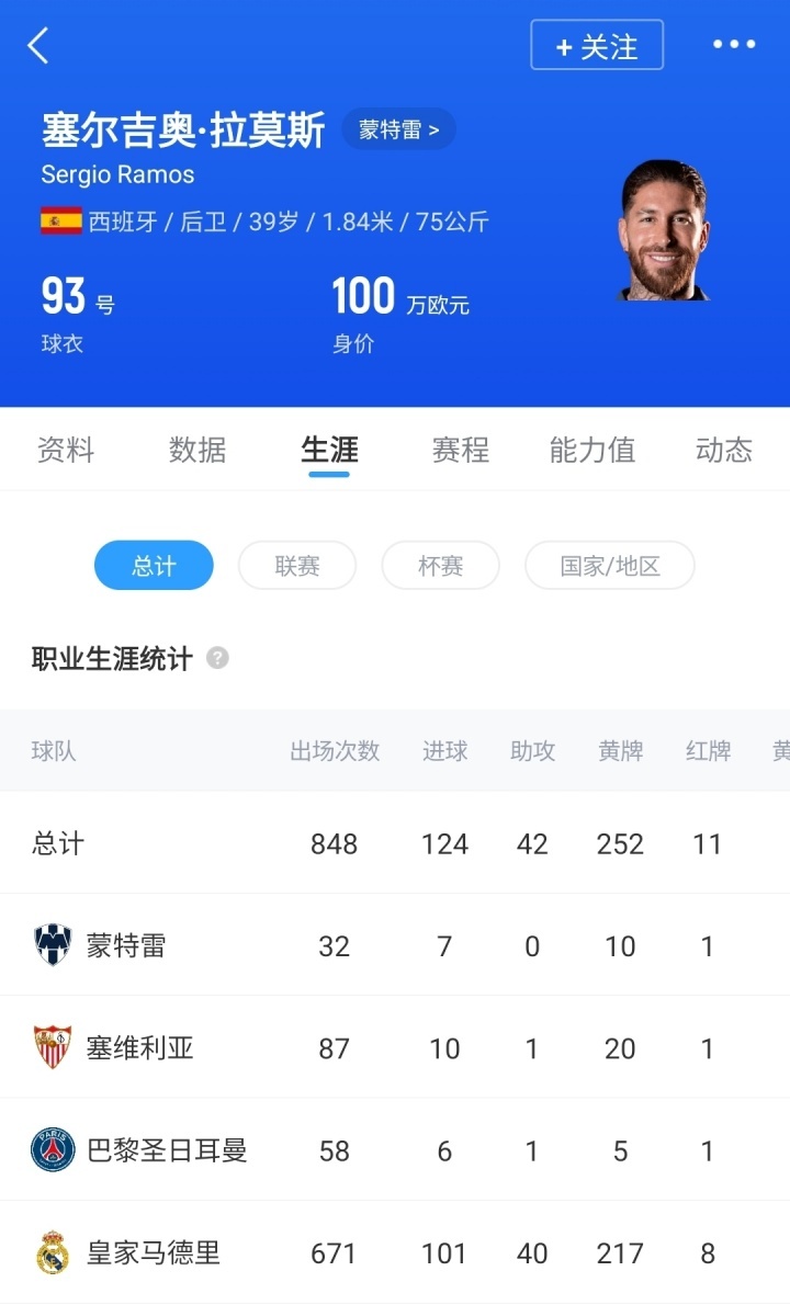 确认离队！水爷现在正是去意甲闯荡的好年纪！2025年2月，失业半年的拉莫斯自由身