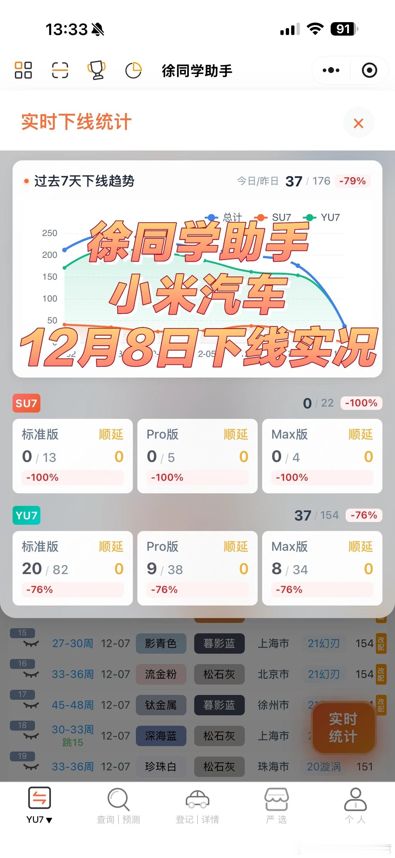 小米汽车（12月8日）下线实况通知一：当时小米yu7内置etc激活的费用已经退给