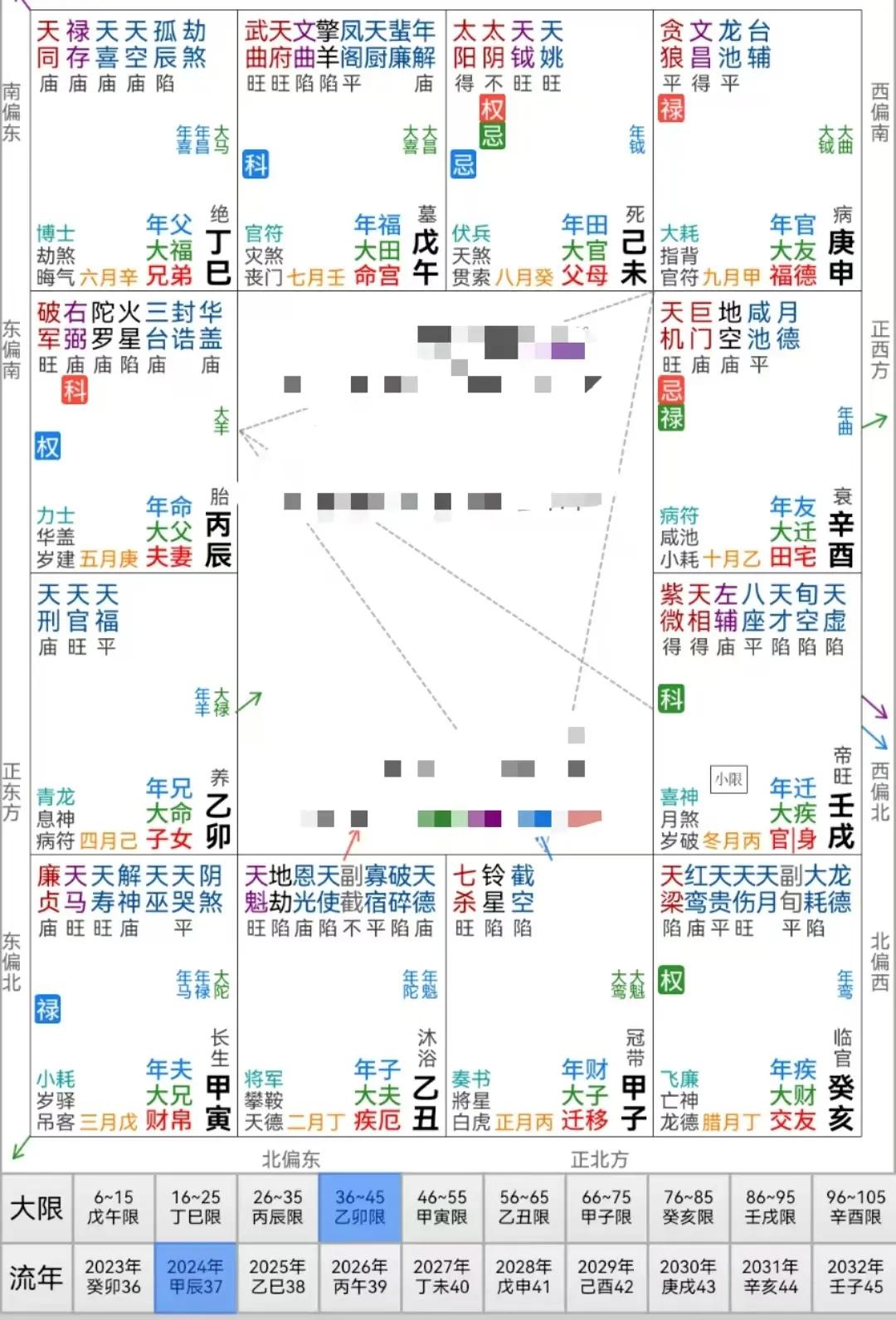 忌所在的宫位，是所需要注意的宫位，用一六共宗的原理，也能看出一些事情。

首先看
